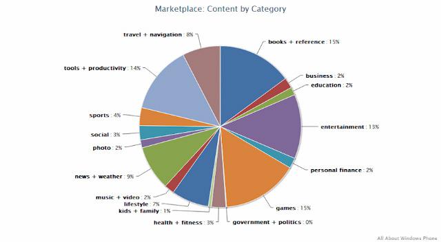 windows phone marketplace