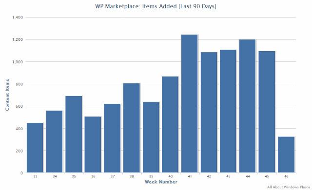 windows phone marketplace