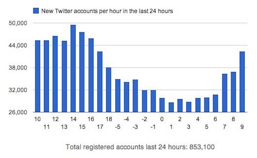 twitter-chart-01