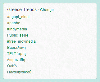 Twitter Trends Greece