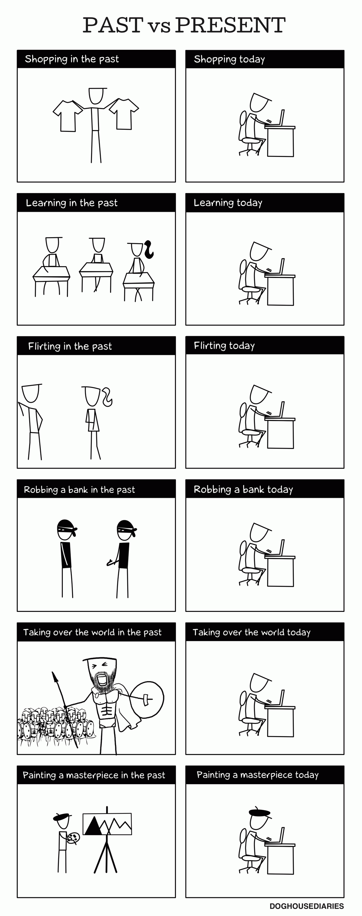 Mashable-Past-and-Present
