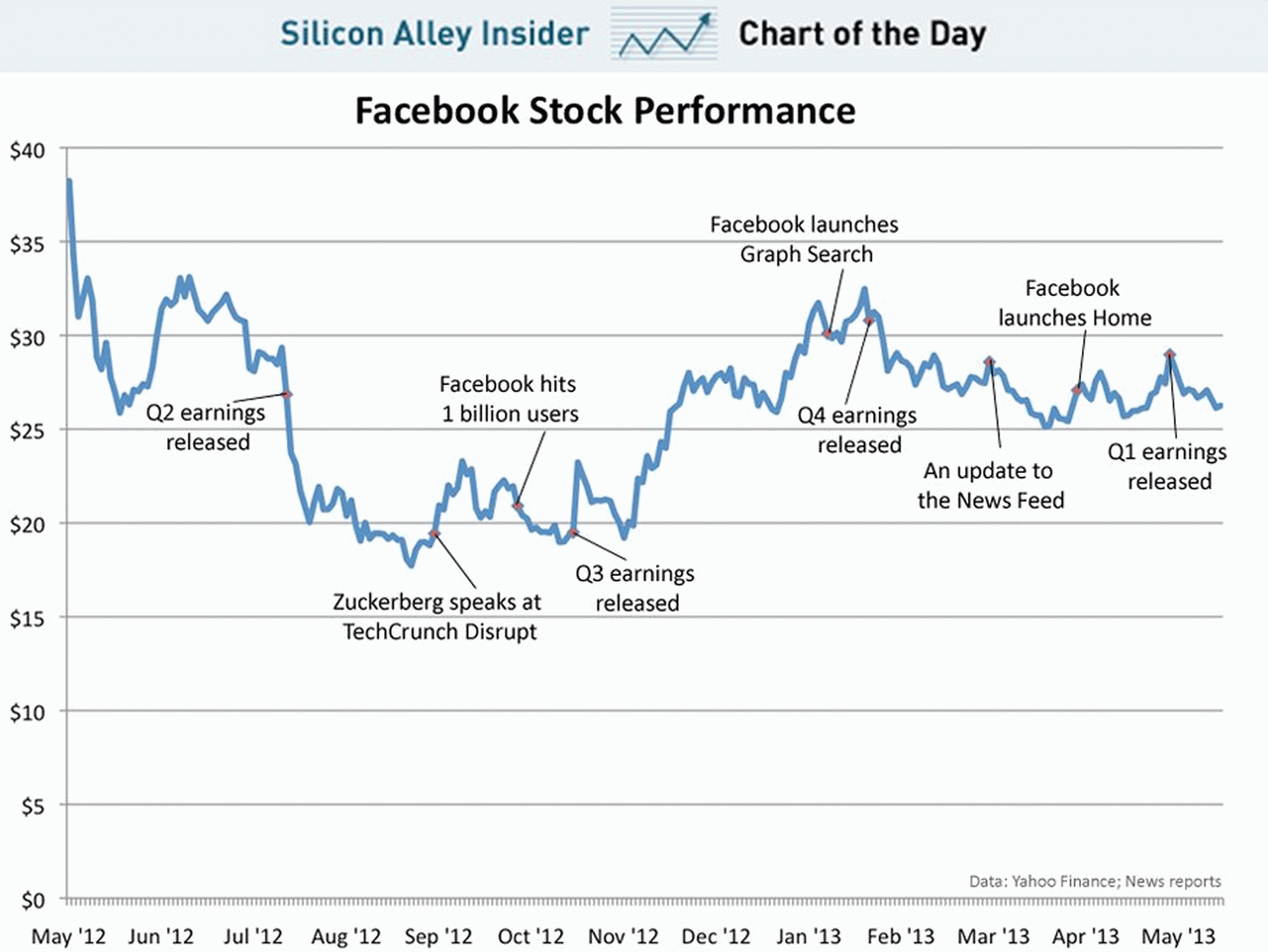 facebook-stock-price-chart-01