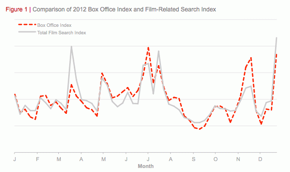 google-search-box-office-01