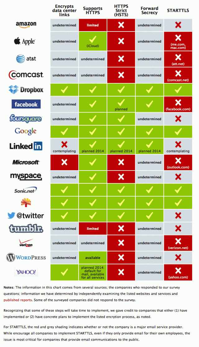 eff-cryptography-chart-01