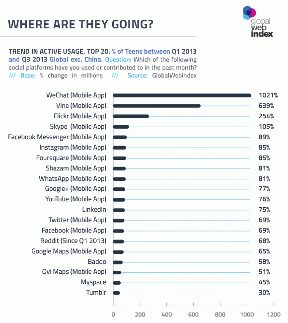 facebook-teens-research-01