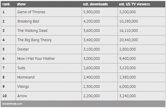 most-pirated-tv-shows-2013