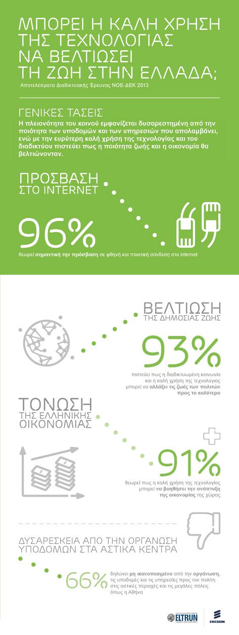 ELTRUN Ericsson Infographic