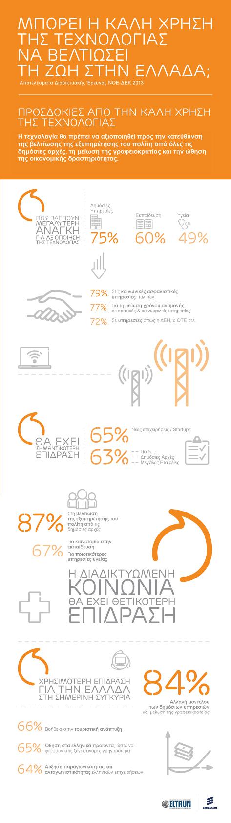 ELTRUN Ericsson Infographic