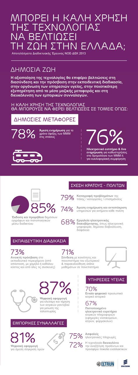 ELTRUN Ericsson Infographic