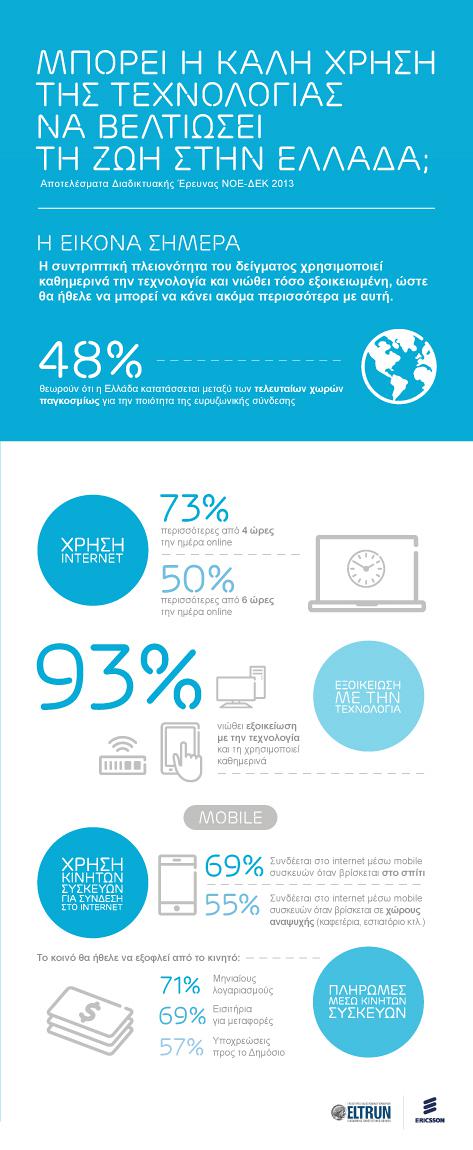 ELTRUN Ericsson Infographic