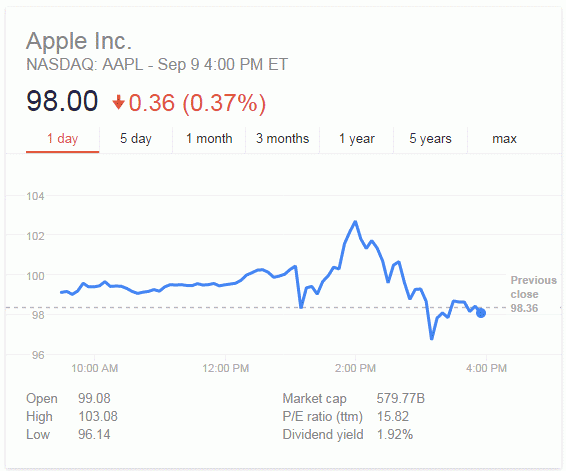 aapl-stock
